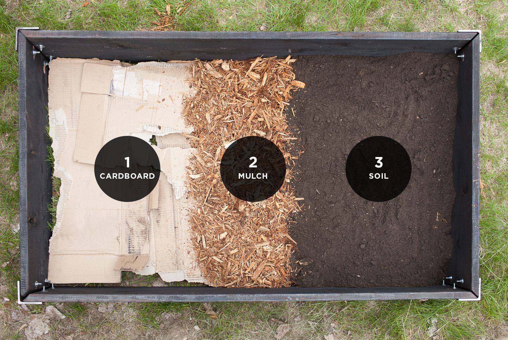 Your Raised Garden Bed