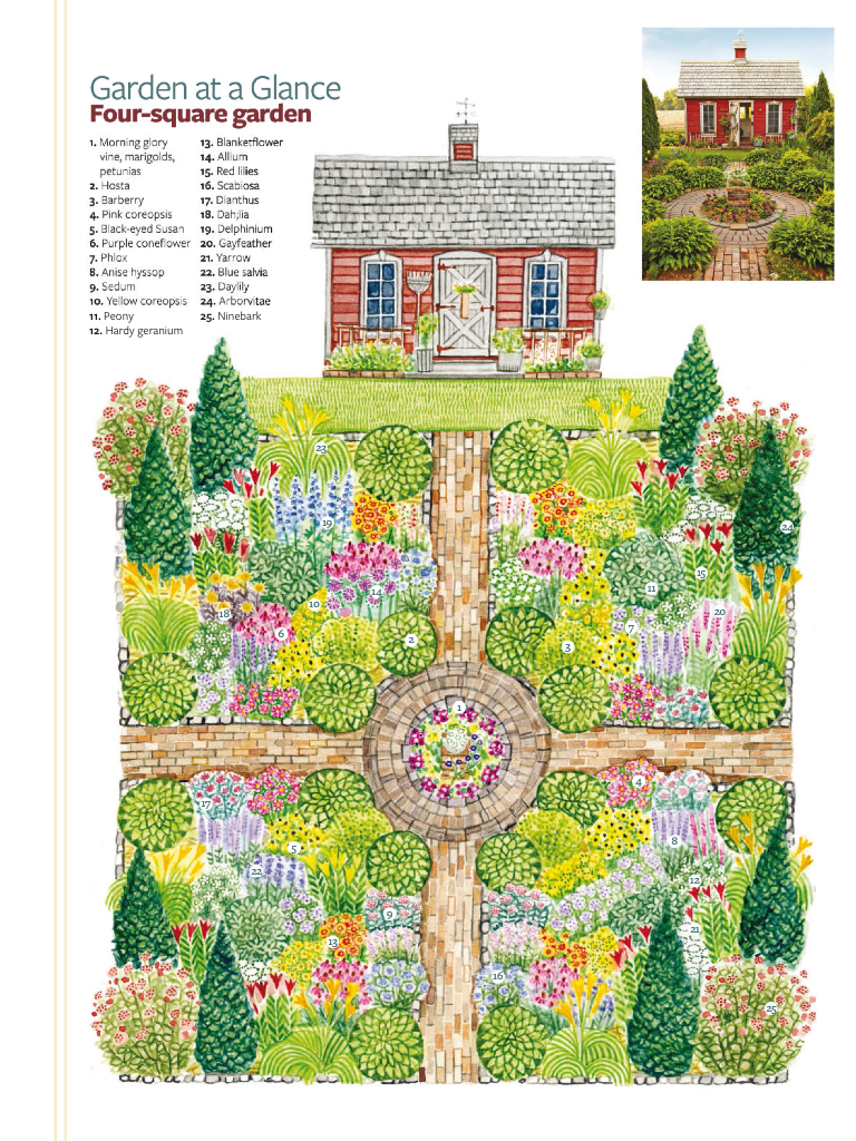 Best Collections Flower Bed Gardening