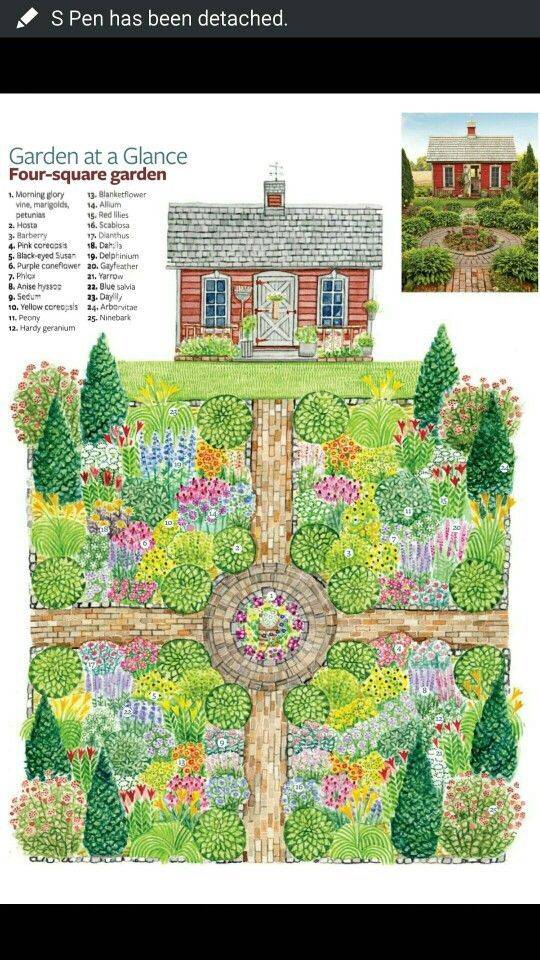 21 Herb Garden Layout Planner Ideas You Should Look SharonSable