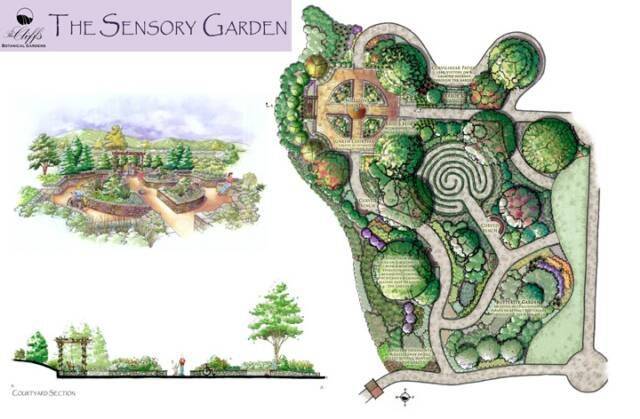 My New Botanical Gardens Layout