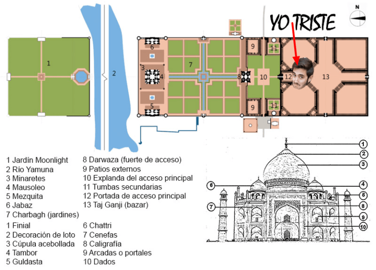 Taj Mahal Chahar Bagh Garden