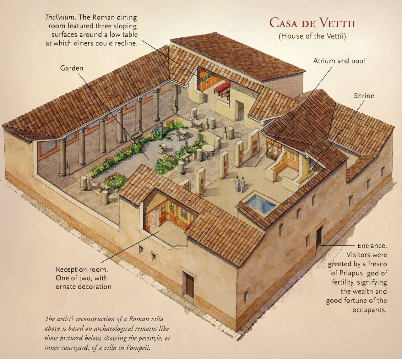 An Ancient Roman Villa A Cultural Ideal