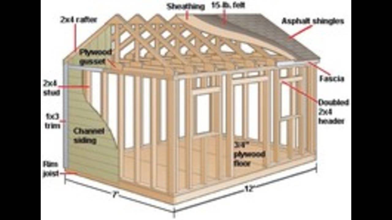 Storage Shed Plans