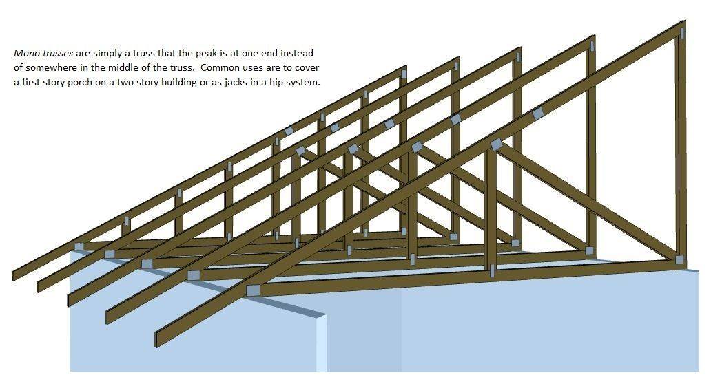 Construction Management Roof Construction Lean