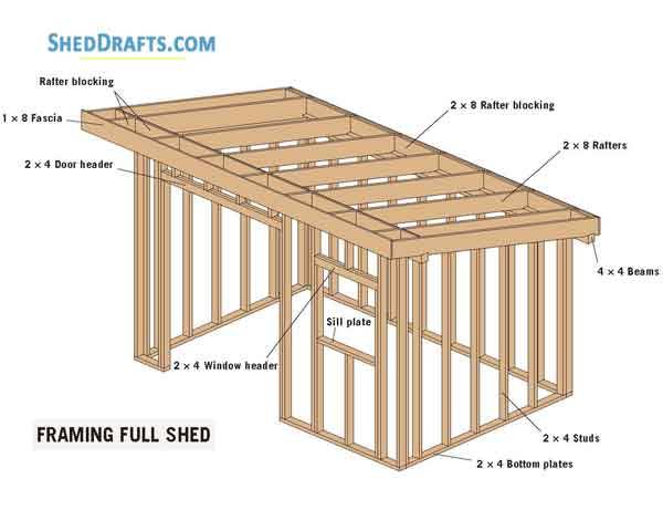 Pitched Roof Colorbeam Awning Roof Framing