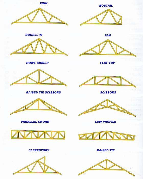 Roof Pitch Calculator