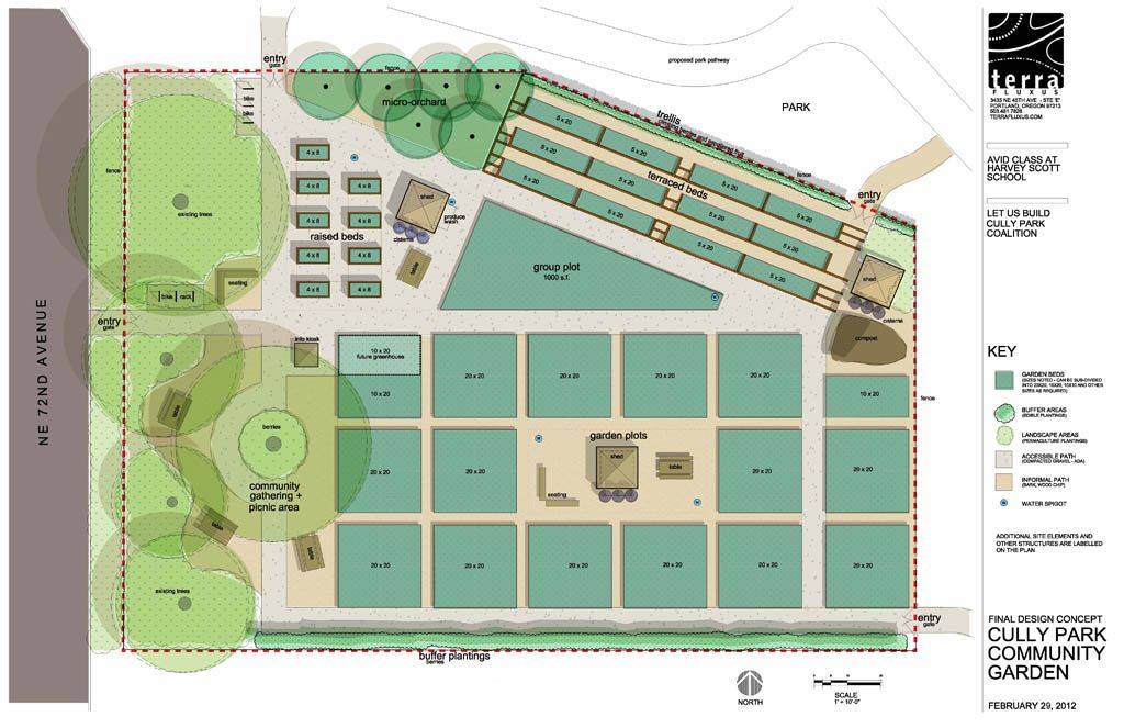 Different Community Garden Plot Designs
