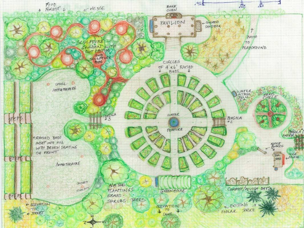 Vegetable Garden Water Features