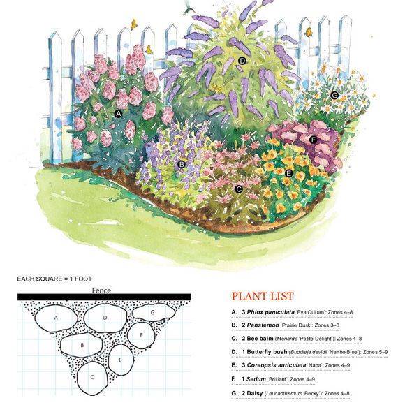Butterfly Garden Planning Zone