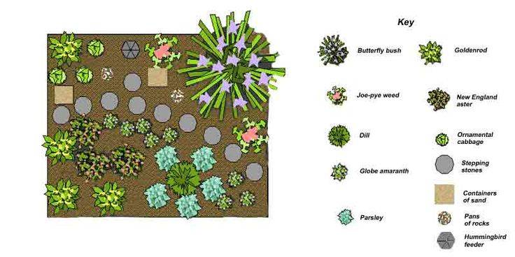 Butterfly Garden Butterfly Garden Design