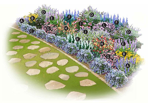 Riding Mountain Biosphere Reserve Butterfly Garden Design