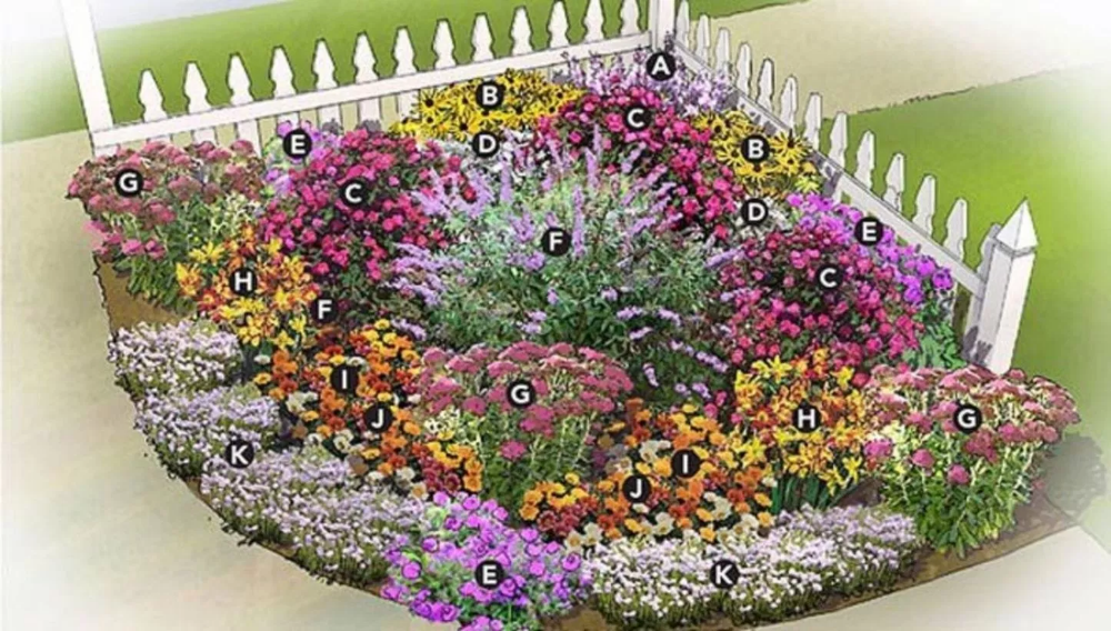 Butterfly Garden Ideas Gardening Pinterest Butterfly Garden