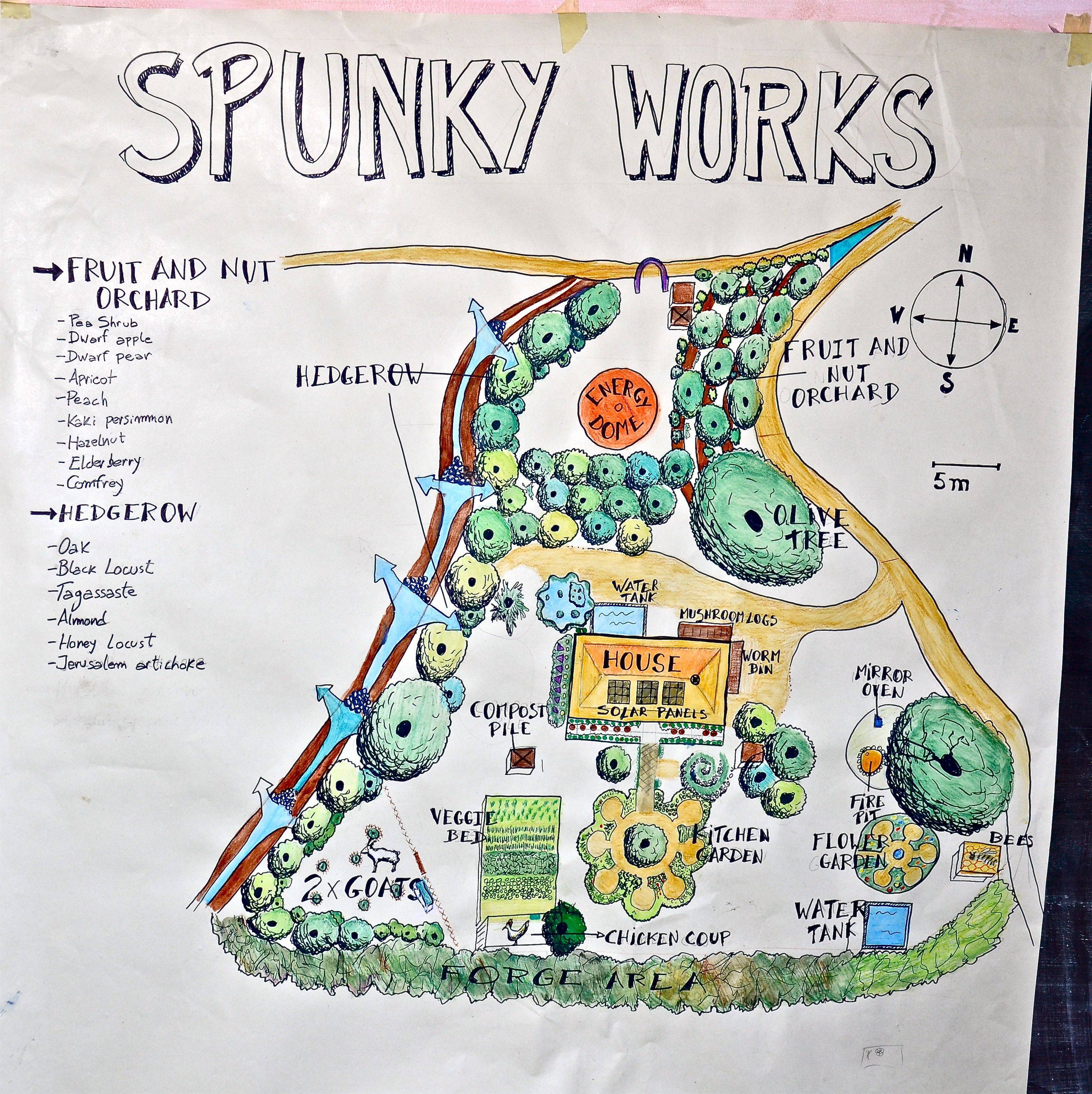 Flower Gardens Flower Beds