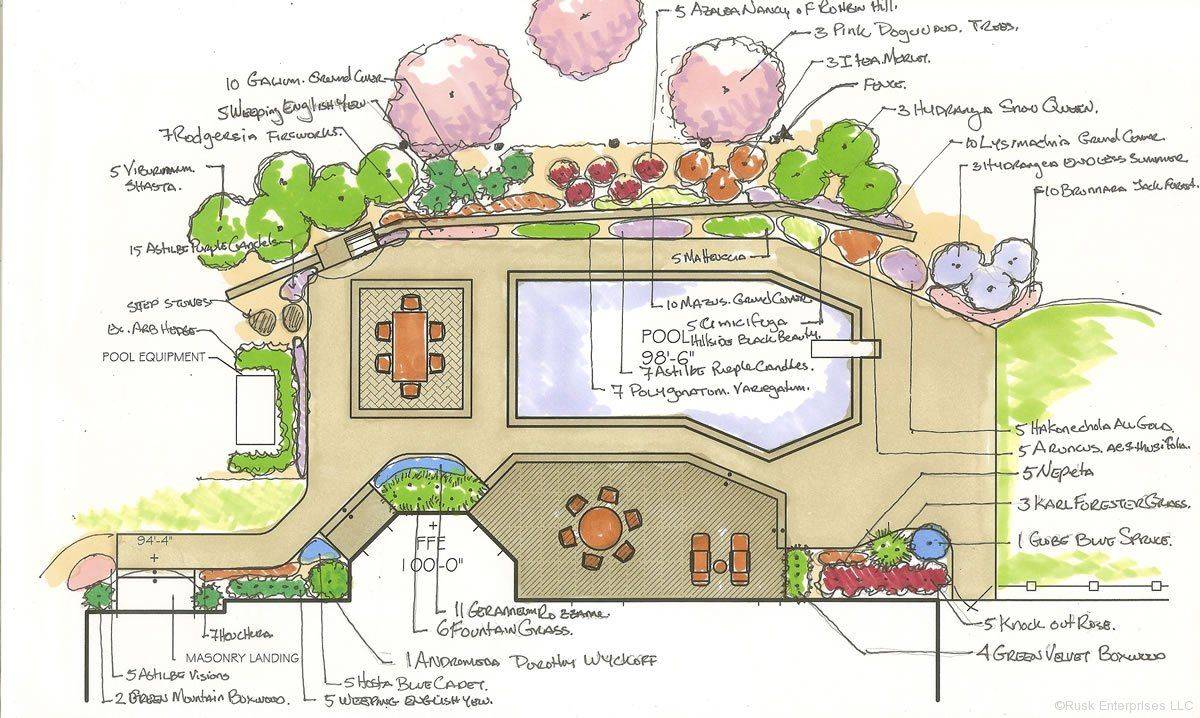 Top Amazing Landscape Layout Ideas