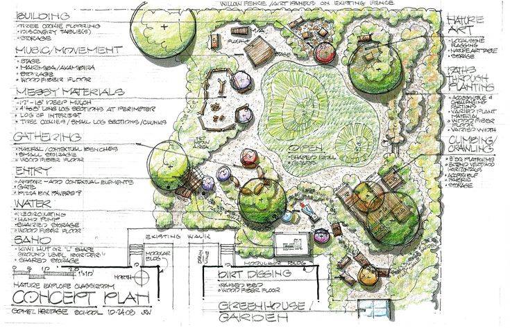 Vegetable Garden Plans