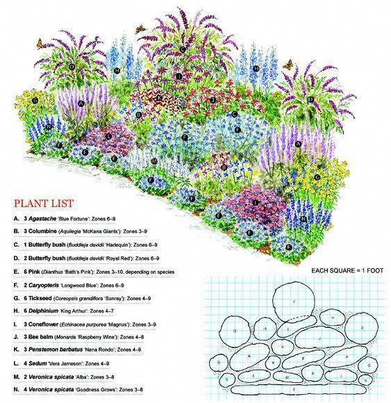 Diy Projects And Ideas Pollinator Garden