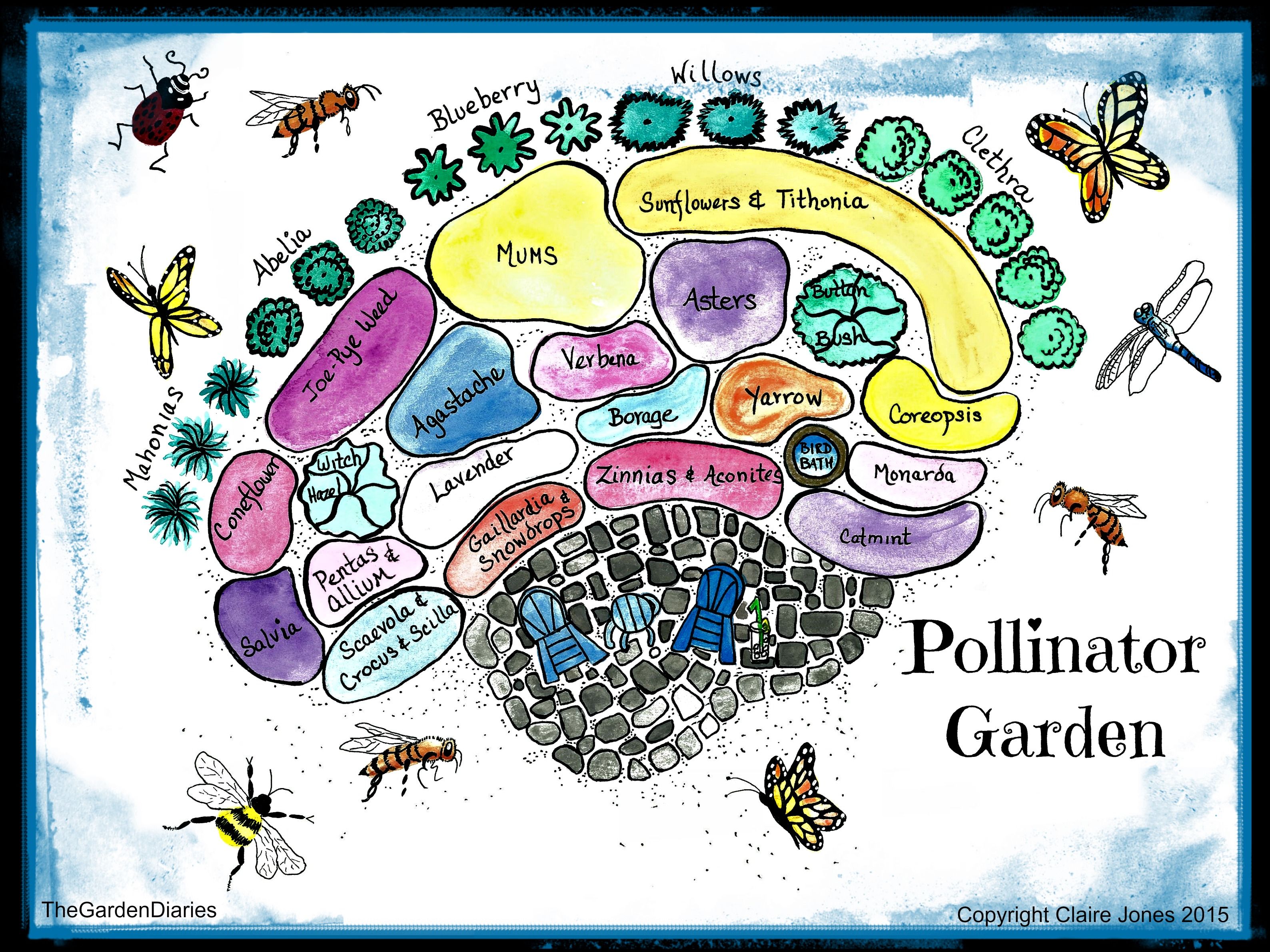 A Pollinator Garden Pollinator Garden