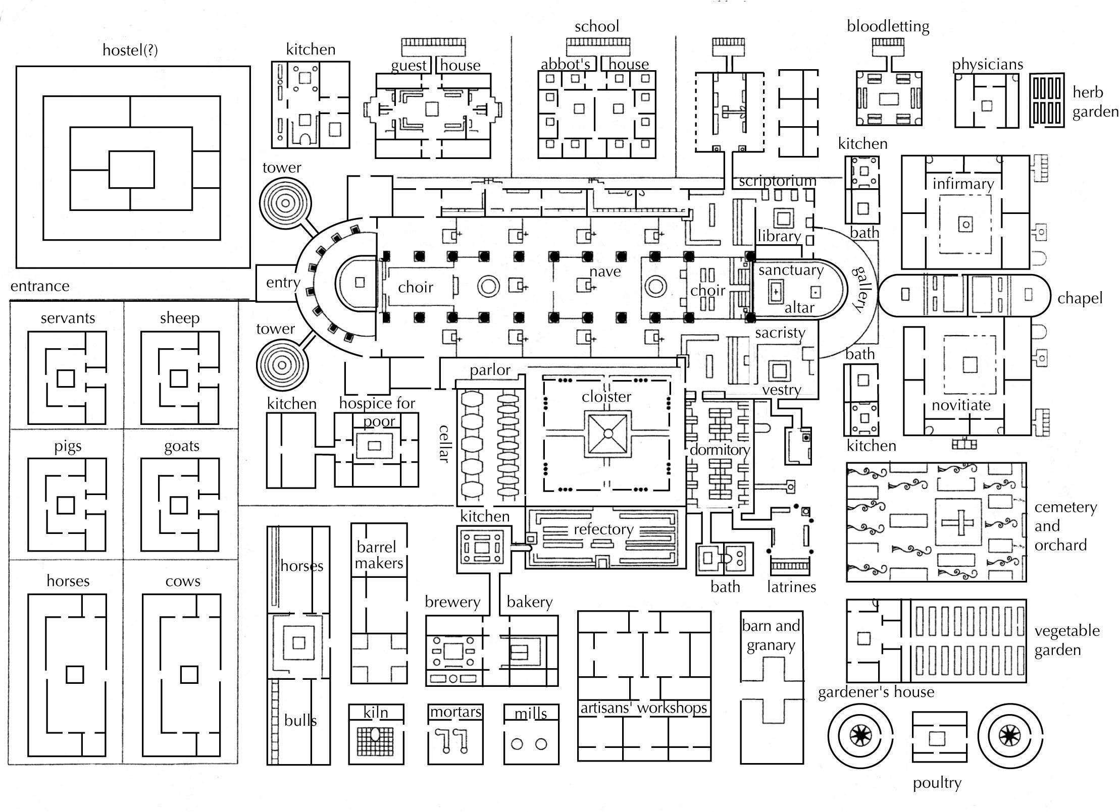 French Kitchen Garden Plan French Garden