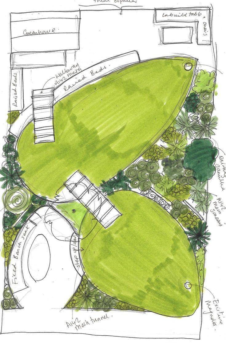Your Gardening Info Modern Garden