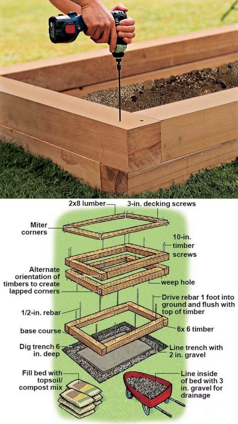 Raised Garden Beds Diagram