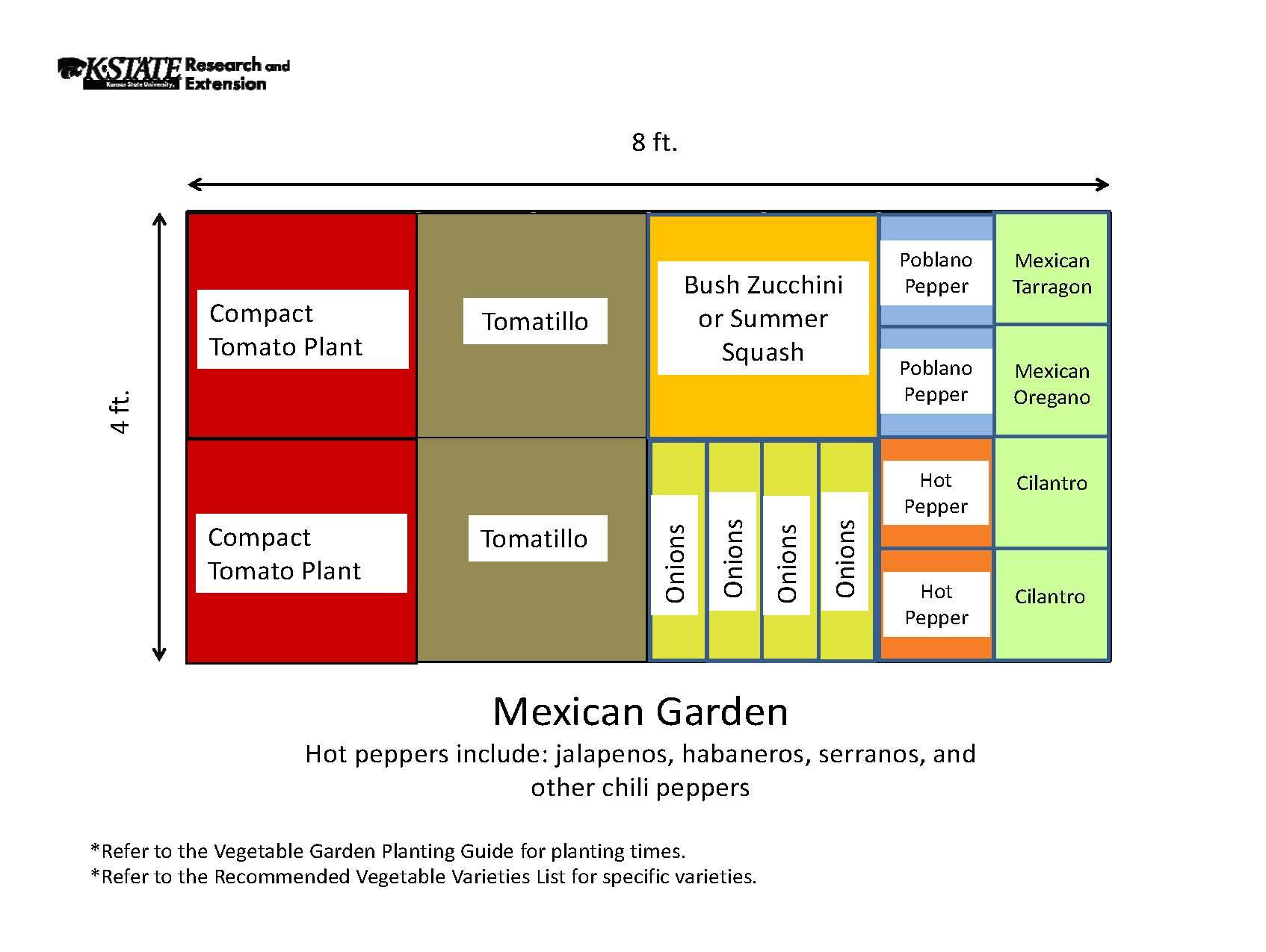 Vegetables Plot Vegetable Garden Planning