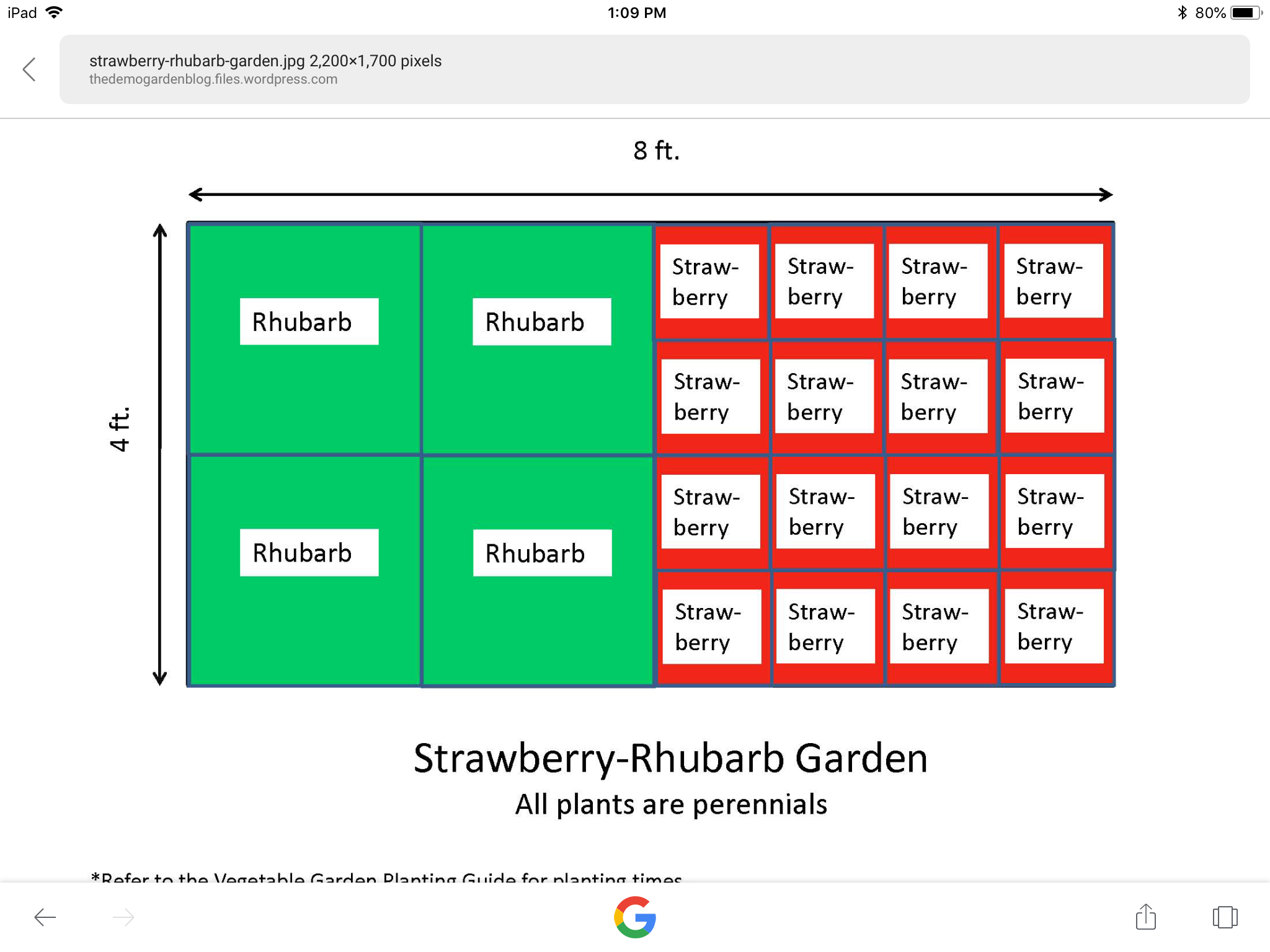 Vegetables Plot Vegetable Garden Planning