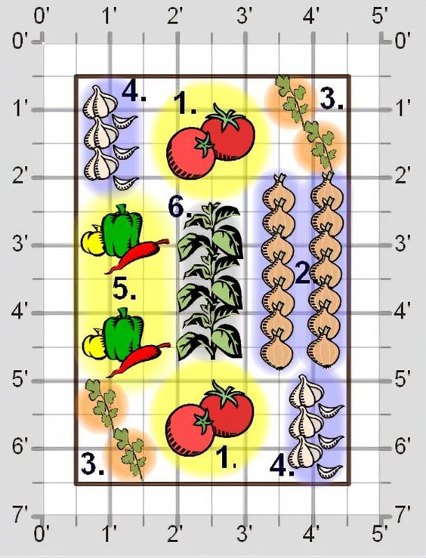 Kitchen Garden Planner Preplanned Gardens Salsa Garden
