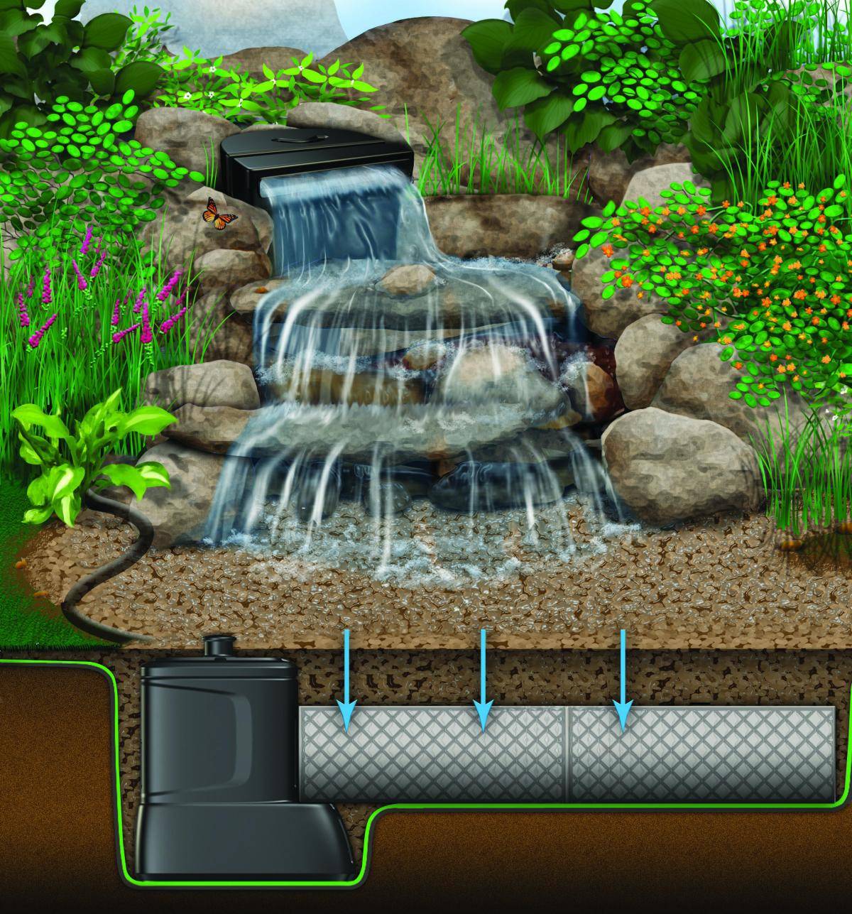 Pondless Waterfall Patio Backyard