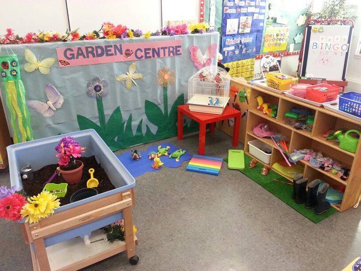 Garden Theme Classroom