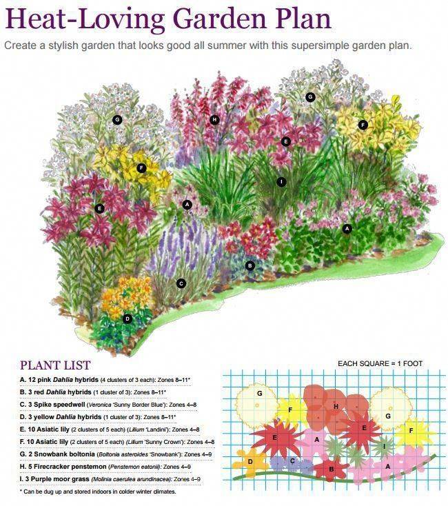 Gardendesignlayout Flower Garden Plans