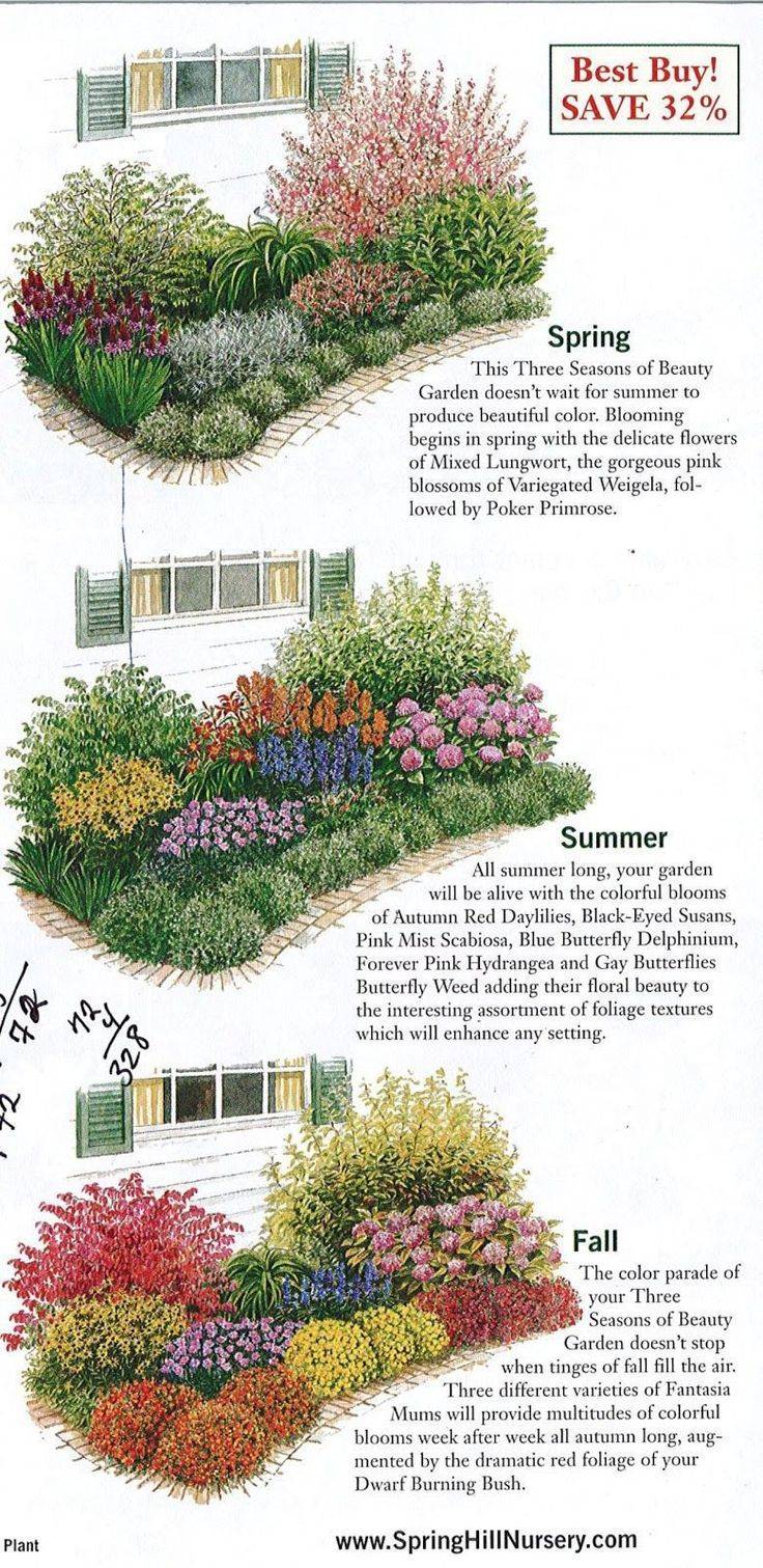 Nails Perennial Garden Plan