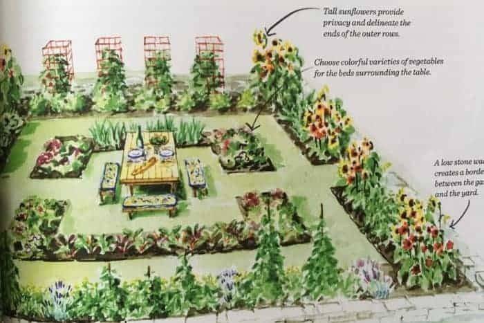 19 Kitchen Garden Design and Layouts Ideas Worth to Check | SharonSable