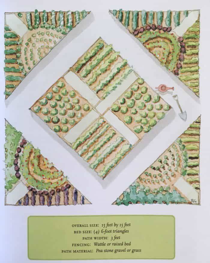 Kitchen Garden Designs