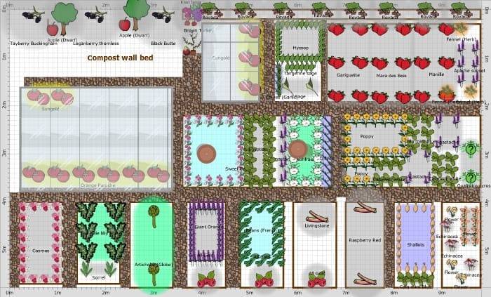 Layouts Family Food Garden