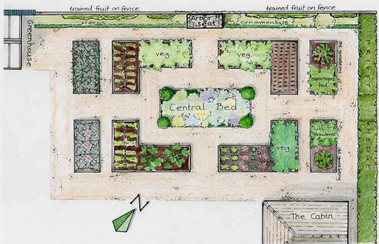 Vegetable Garden Plans