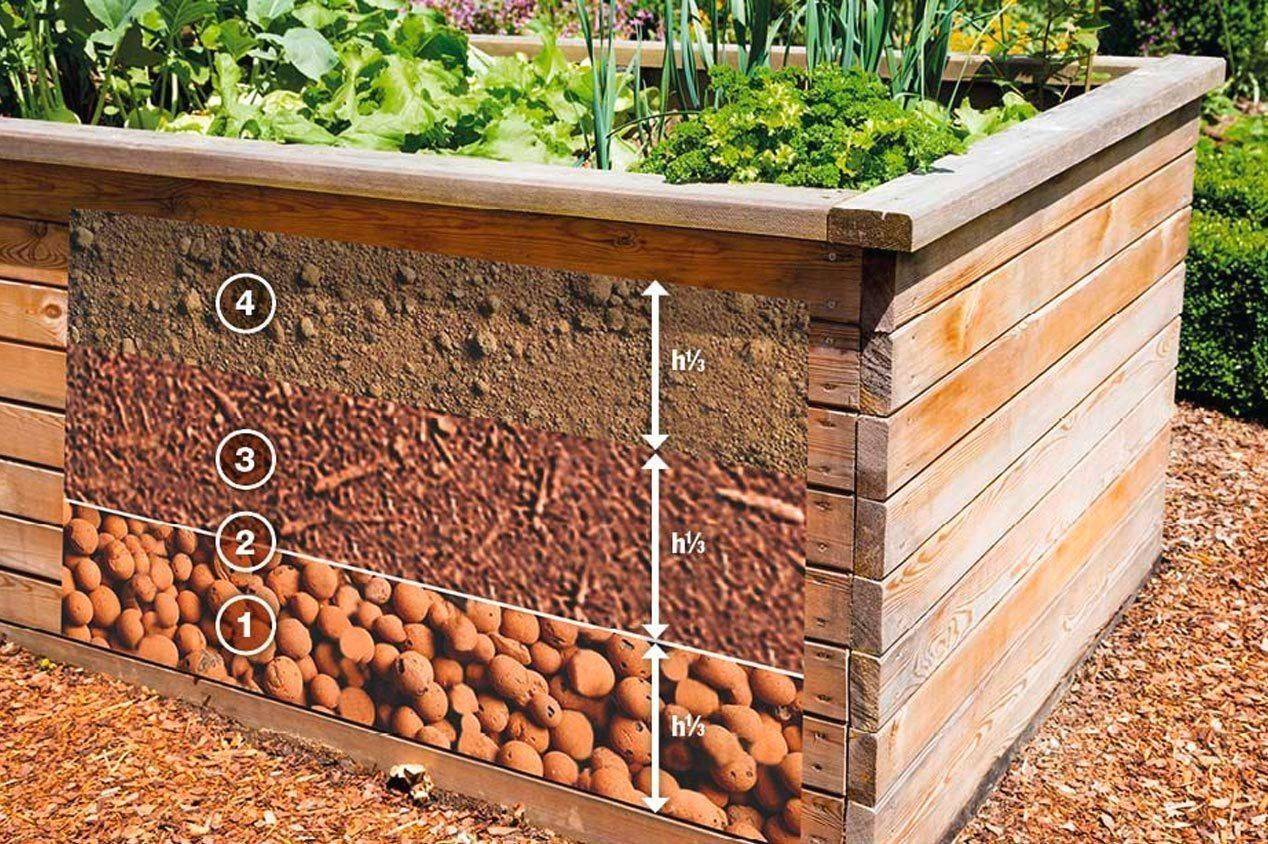 Elevated Outdoor Raised Garden Bed Planter Box X X Inch High