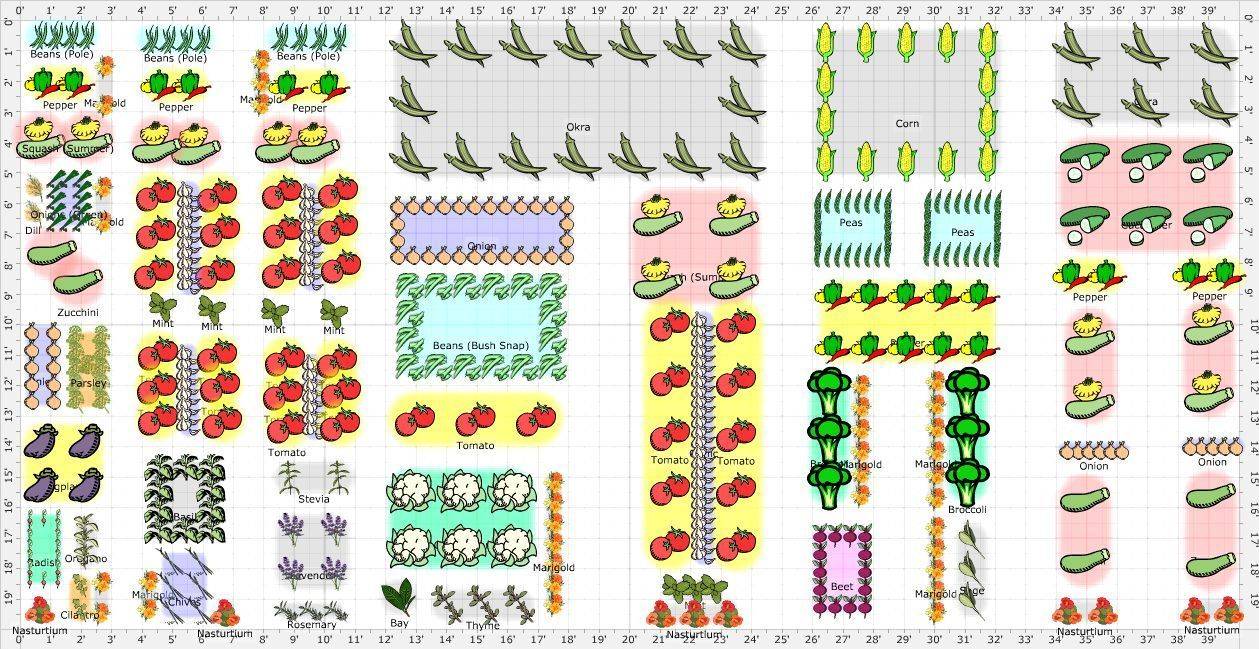 Square Foot Planting Planner Square Foot Gardening Layout