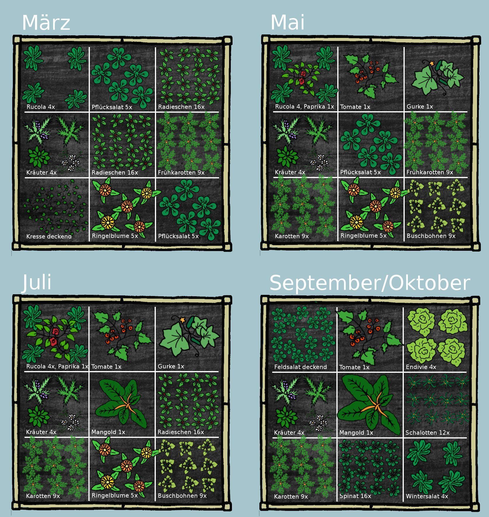 Square Foot Gardening