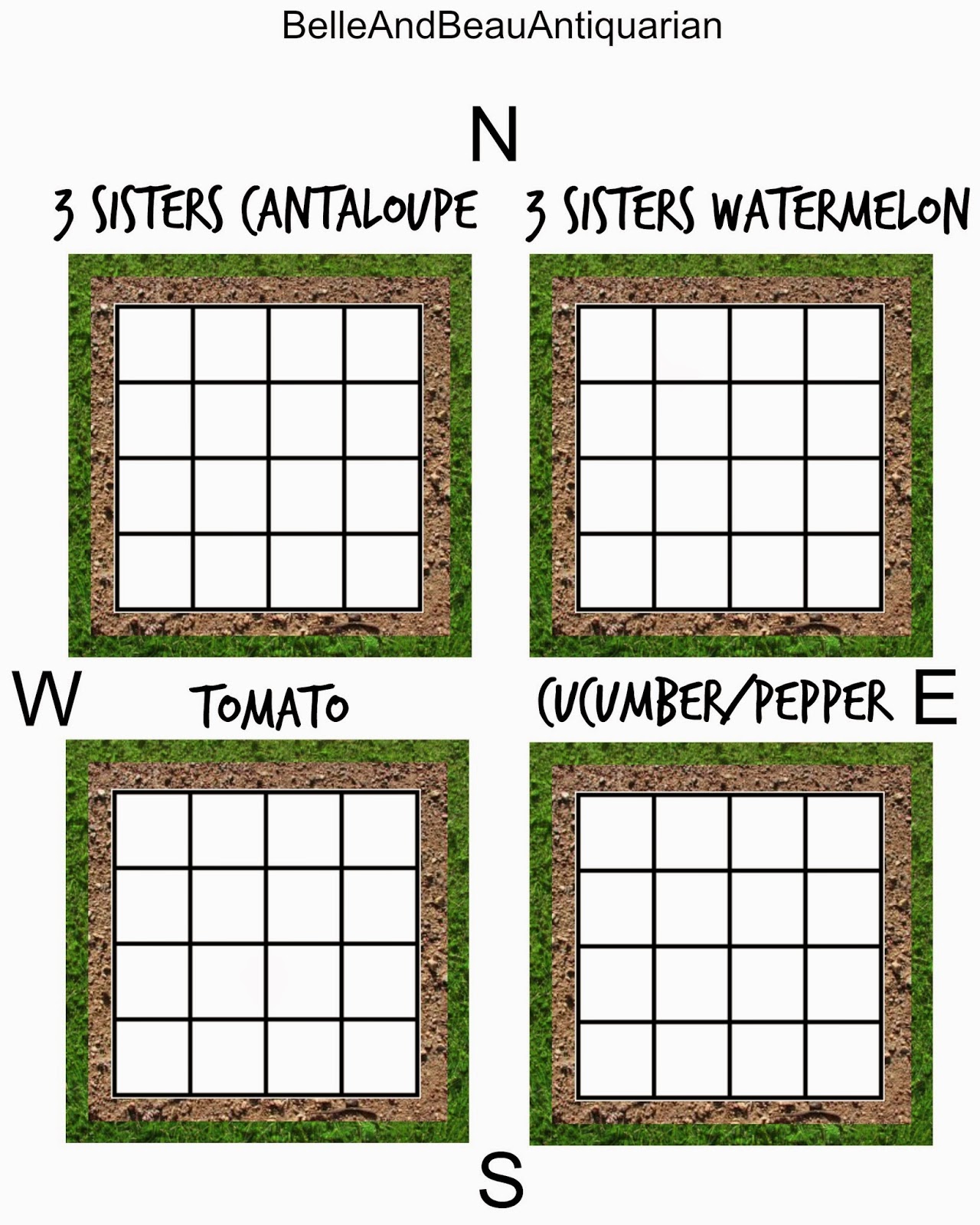 Square Foot Gardening Planning Home