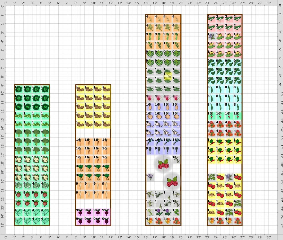 Square Foot Gardening Planning