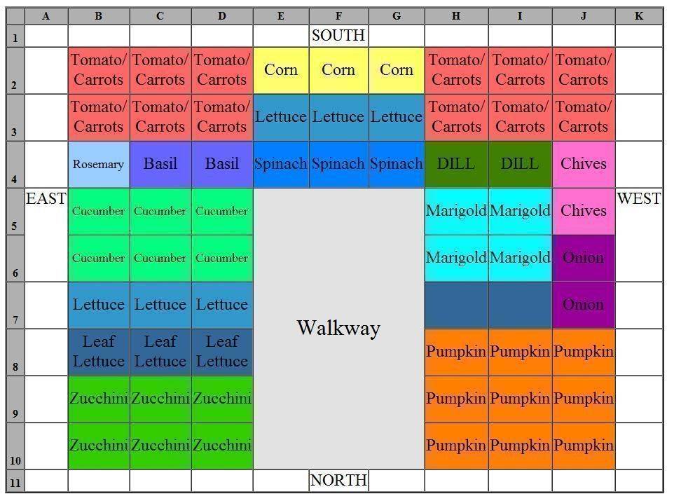 Square Foot Gardening Chart Square Foot Garden Plans