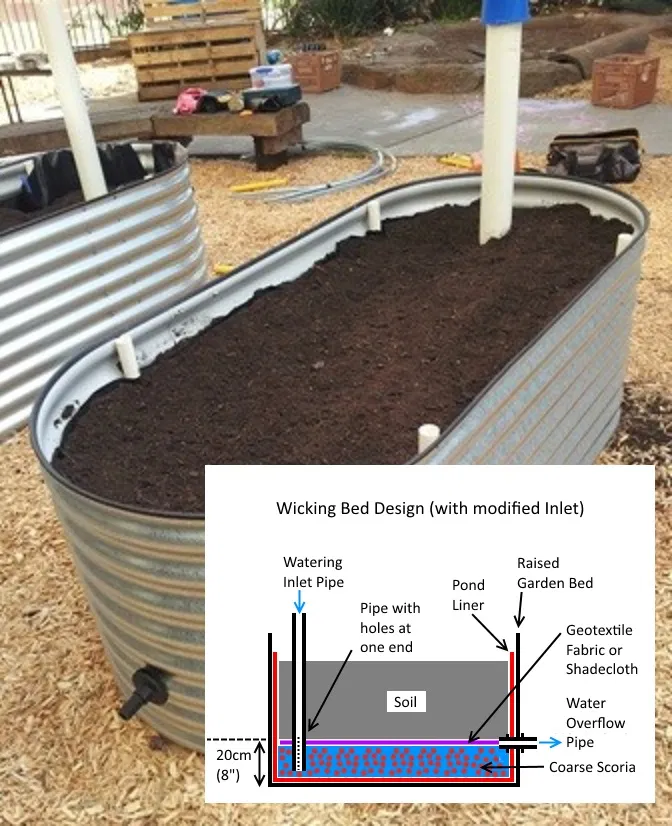 A Wicking Bed