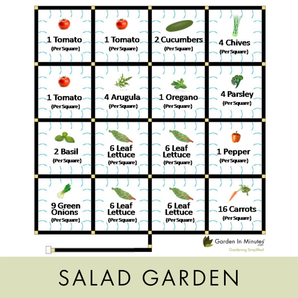 Square Foot Gardening Planting Chart