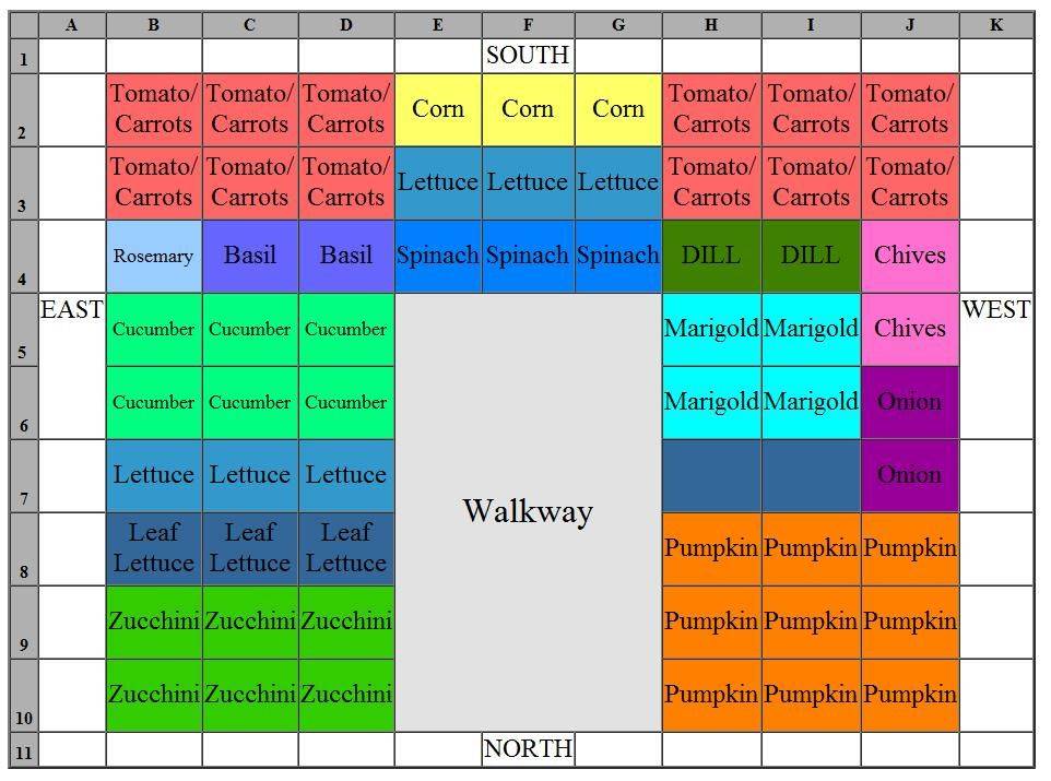 Planting Chart Cheat Sheets Square Foot Gardening