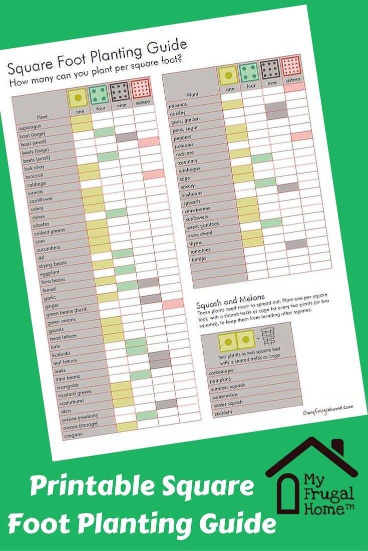 Printable Square Foot Planting Guide