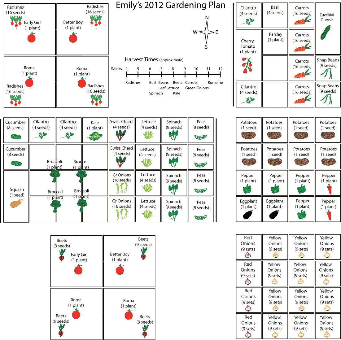 Rectangular Companion Planting Garden Layout Garden Layout