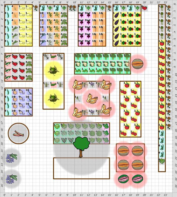 Spring Summer Vegetable Garden Plans