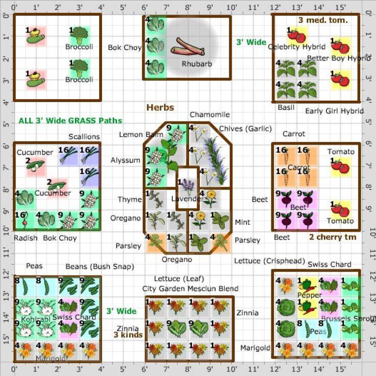 Square Foot Gardening