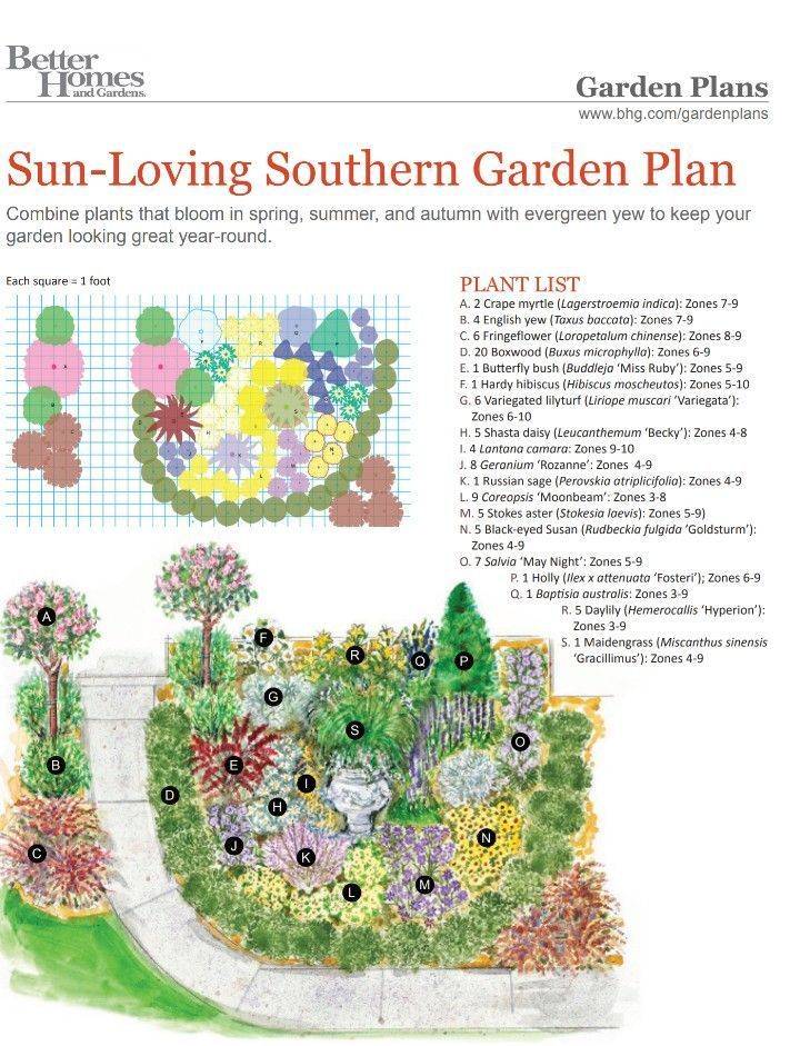 Vegetable Garden Plans