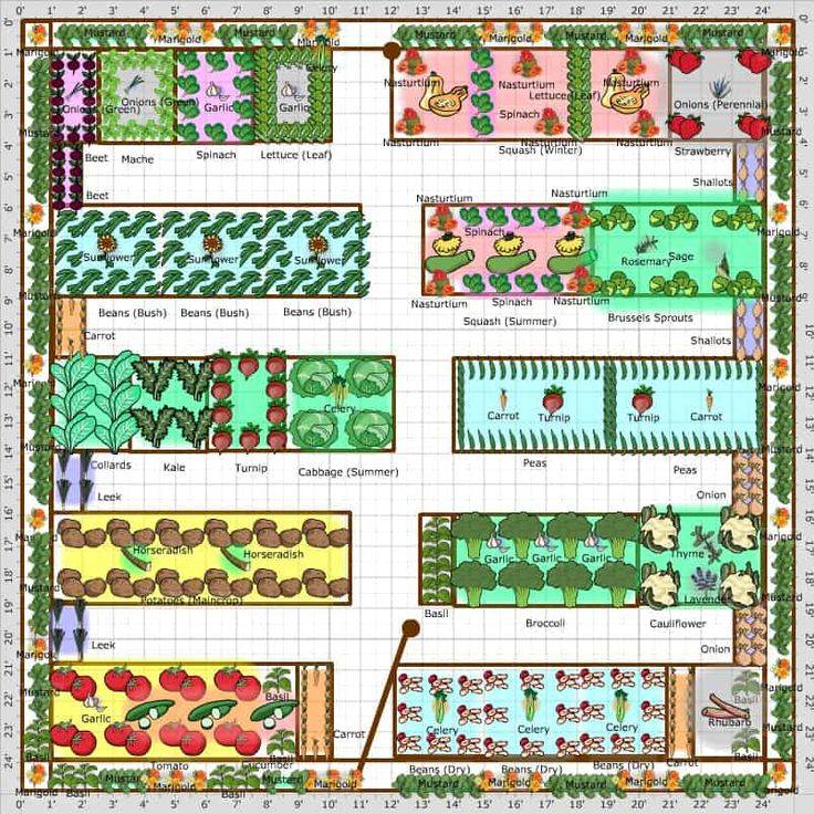 Acre Homestead Layout Garden Design Vegetable House Plans